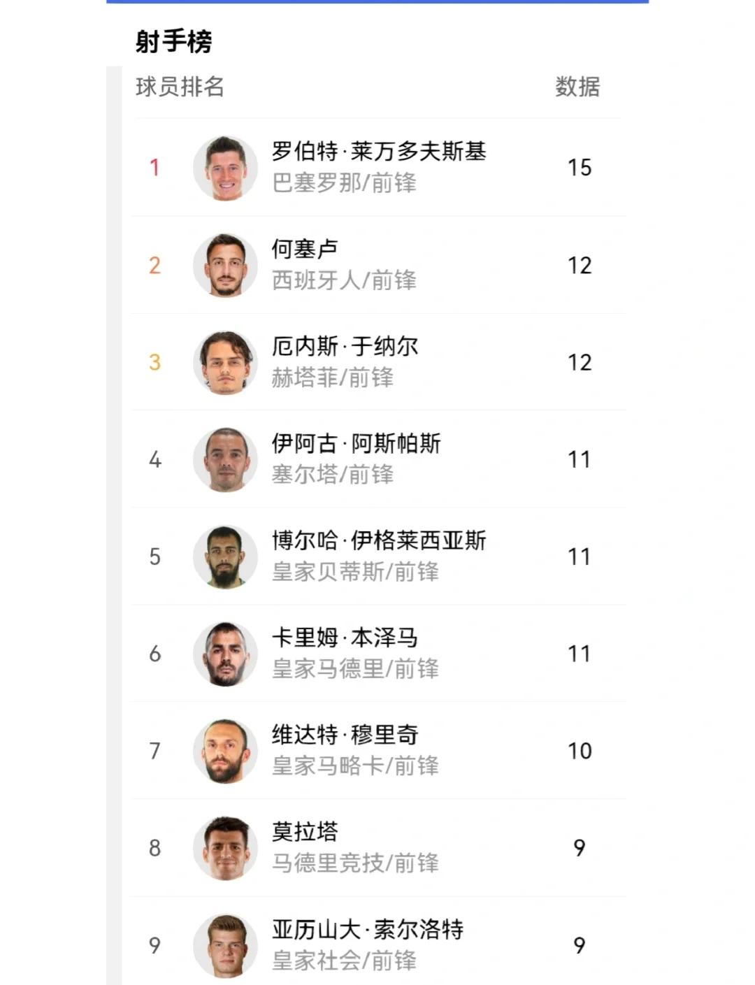 包含西甲硬碰硬,比分1-1,比赛中场控制力强,关键球员传球成功率超90%的词条 包含西甲硬碰硬,比分1-1,比赛中场控制力强,关键球员传球成功率超90%的词条