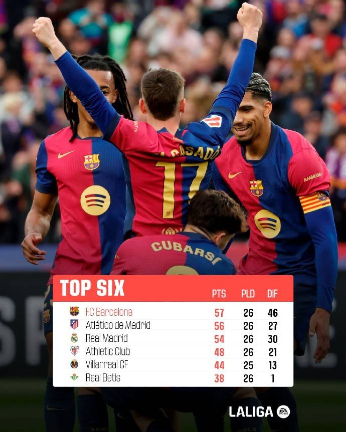 开云全站-西甲经典对决，比分1-0，决胜球由高效前锋破门，关键数据：射门转化率53%、角球优势明显的简单介绍