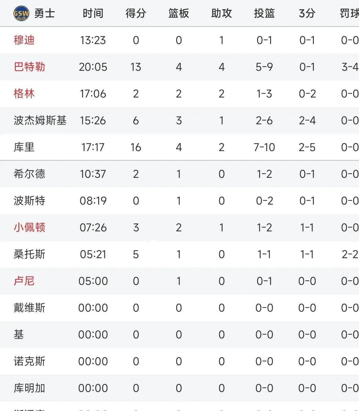 NBA球员的心理素质 NBA球员的心理素质